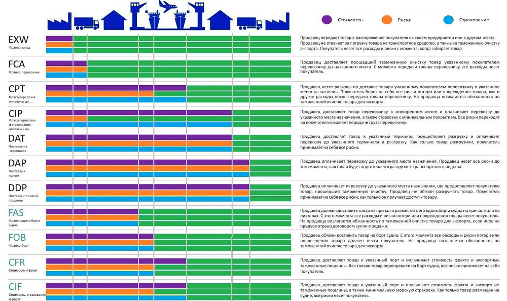Incoterms2010